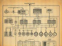 Schema eines elektronischen Mautsystems im Vintage-Stil